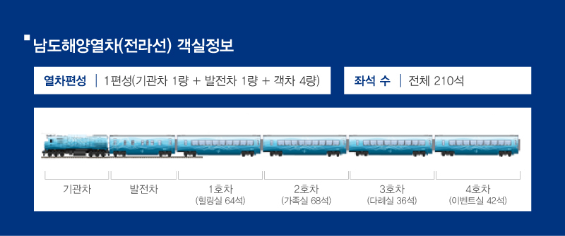남도해양열차-전라선-전체-객실칸-정보