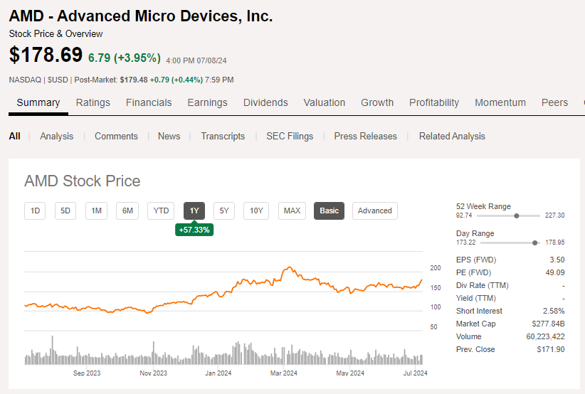 AMD 주가현황