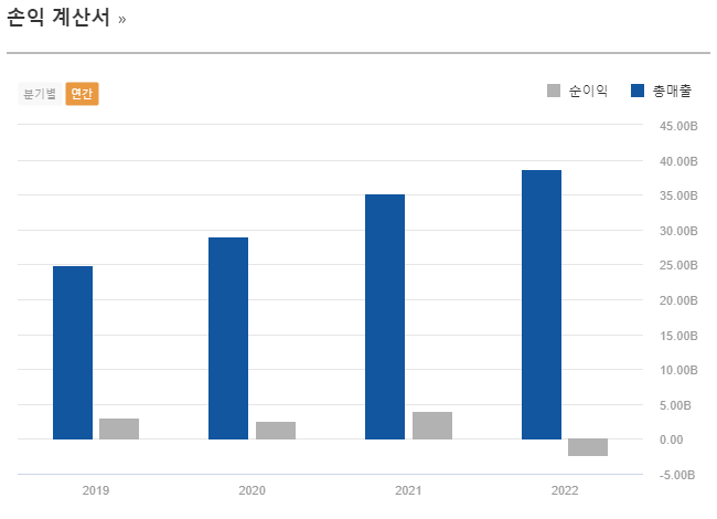 유일로보틱스 손익계산서