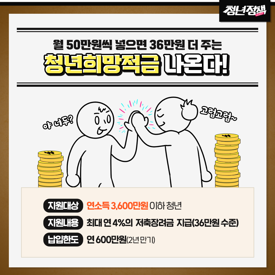  2022년 청년희망적금 지원혜택 정리