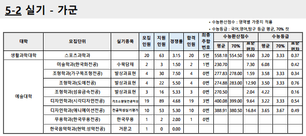 2023-부산대-정시-입시결과-입학처-3