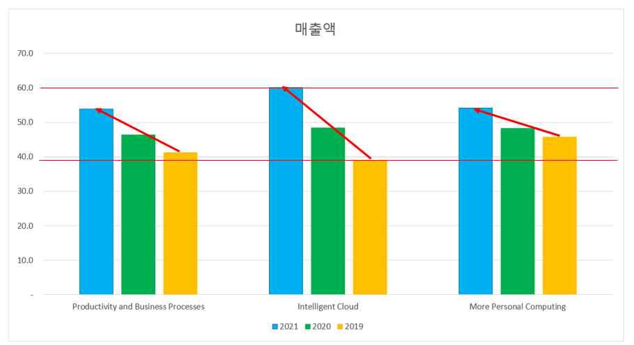 마소 주식 분석