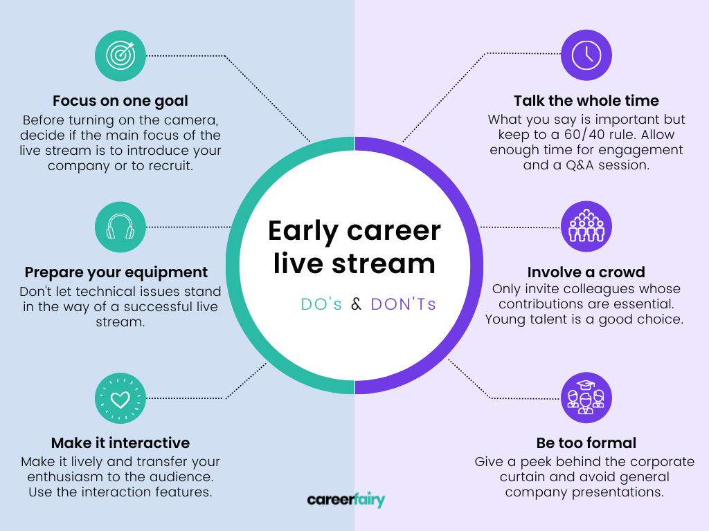 성공적인 개인 라이브 스트림(생방송)을 준비 방법 9가지 팁 9 Tips On How To Prepare For A Successful Live Stream