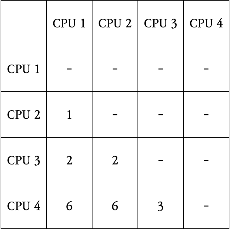 CPU 벤치마킹 사진