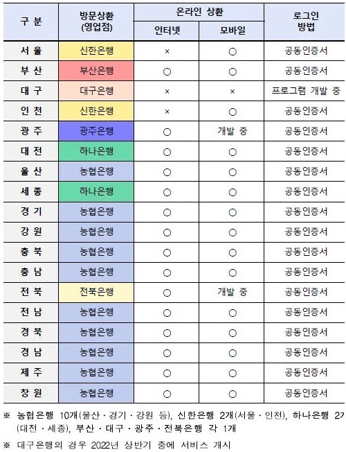 자동차환급금 조회 은행