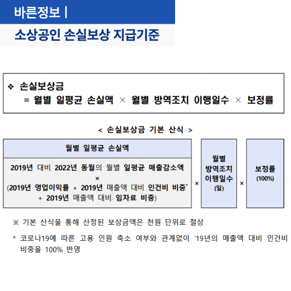 소상공인 손실보상 지급기준 설명 이미지