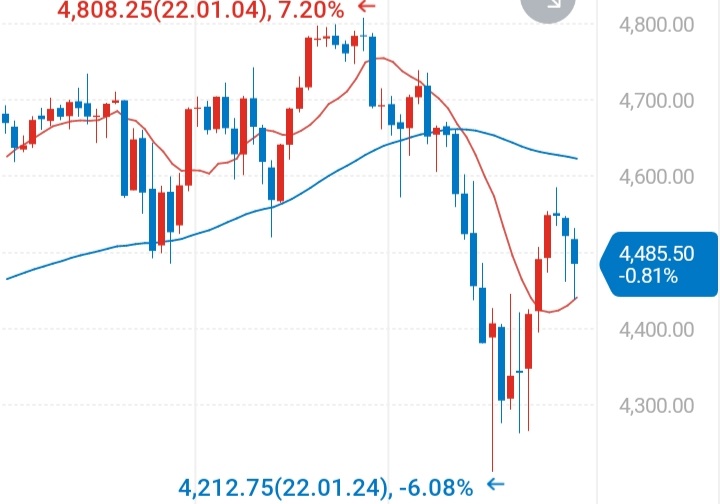 S&P500 선물지수