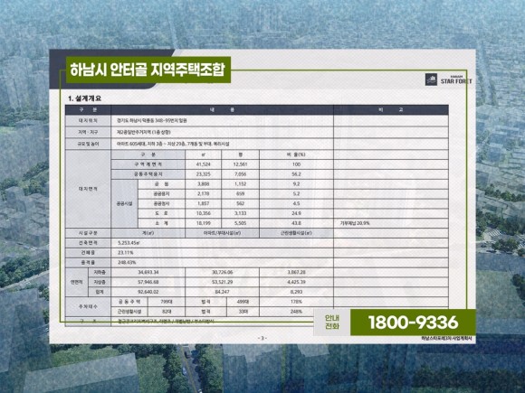 하남시안터골 지역주택조합 15