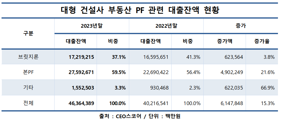 두산E&C 이미지