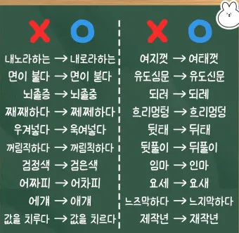 하던대로와 하던데로 구분법과 하는데로 하는대로 올바른 사용법_21