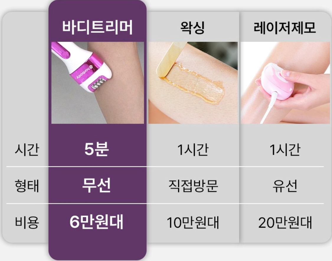 혼바디 바디트리머란?