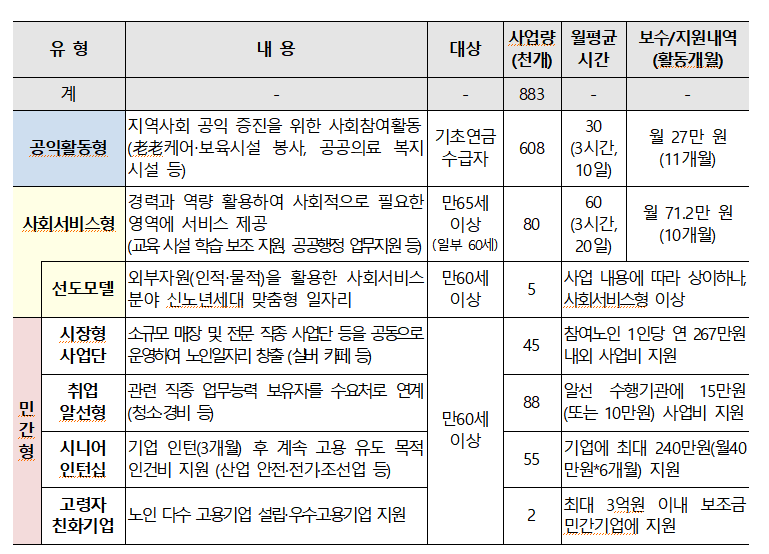 시니어 일자리 지원