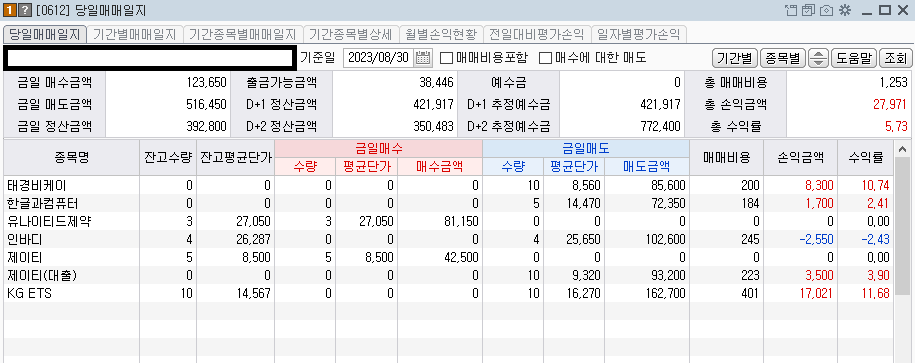 2023-08-30 당일 매매종목