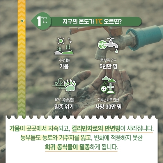 지구의 온도가 1도 상승했을 때 벌어지는 무서운 일