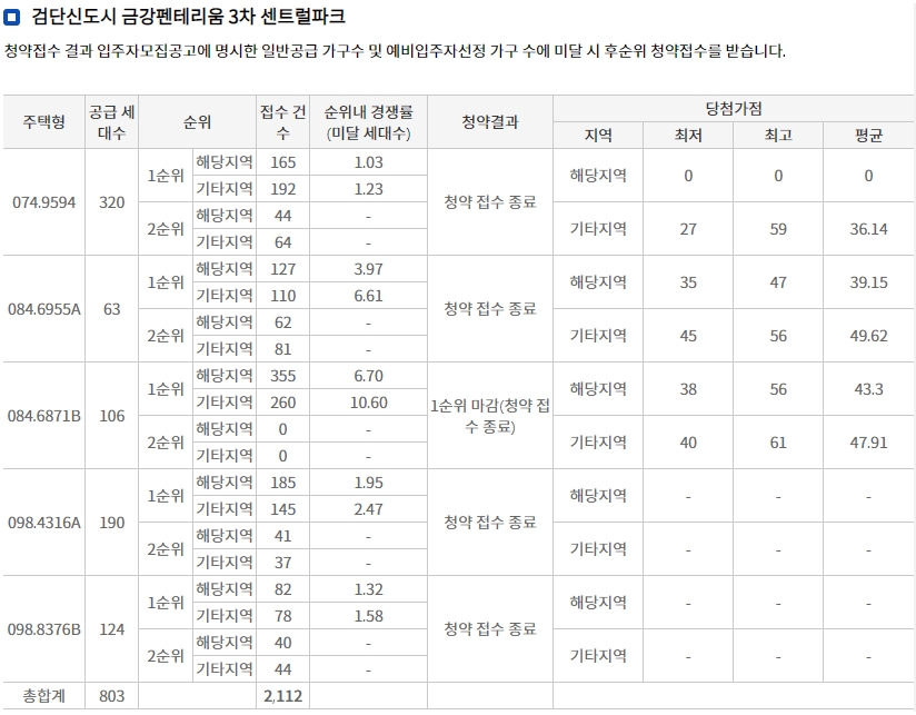 검단신도시호반써밋5차-12