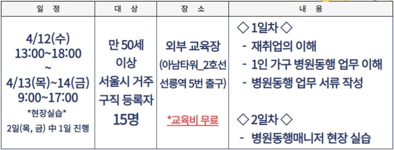 병원동행매니저-일정-대상