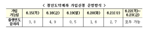 청년도약계좌-가입신청-운영방식-설명-이미지