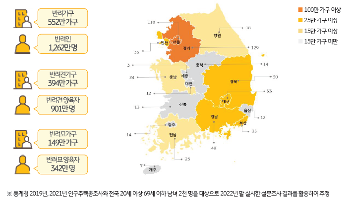 우리나라 반려가구 현황