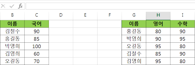 엑셀 vlookup 사용법