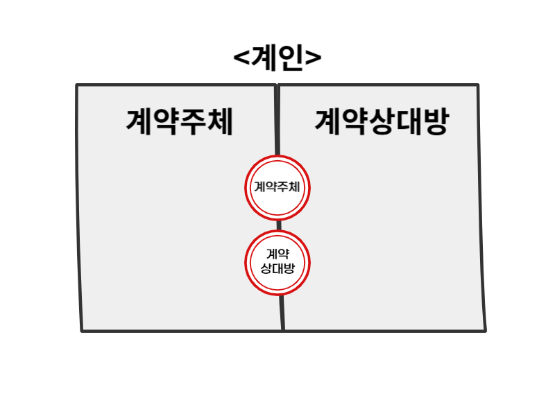 계인 찍는법