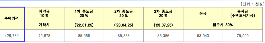 아파트-가격을-정리한-표
