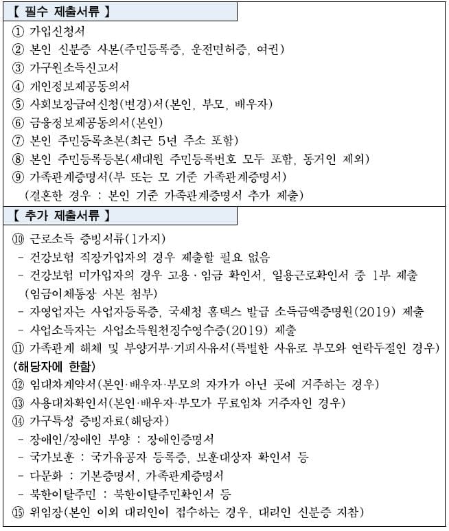 희망두배-청년통장-제출서류