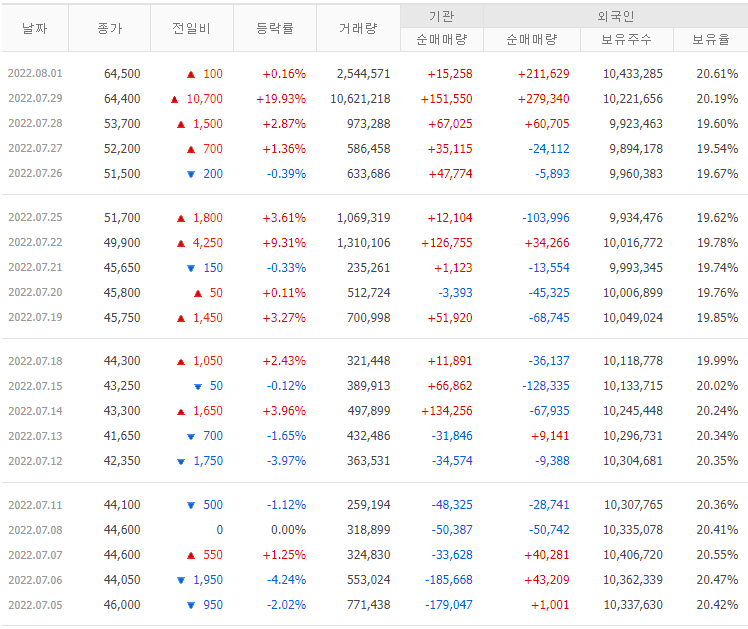 투자자별-매매동향