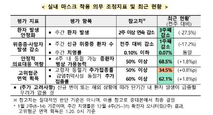 평가지표