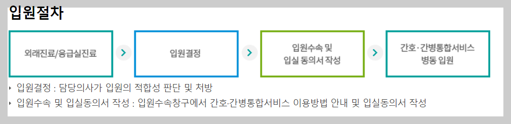 간호간병통합서비스 병동