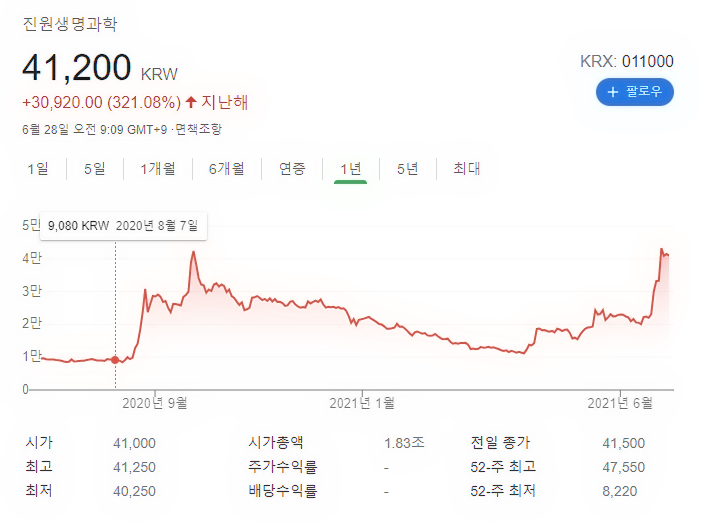  진원생명과학 주가 전망