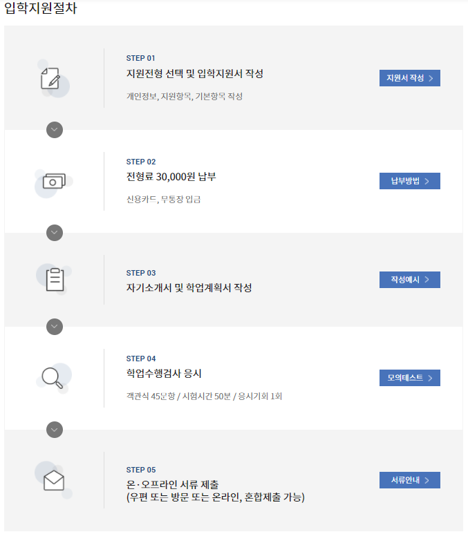  한양 사이버대학교 입학하기(원서접수 부터 자기소개서 까지)