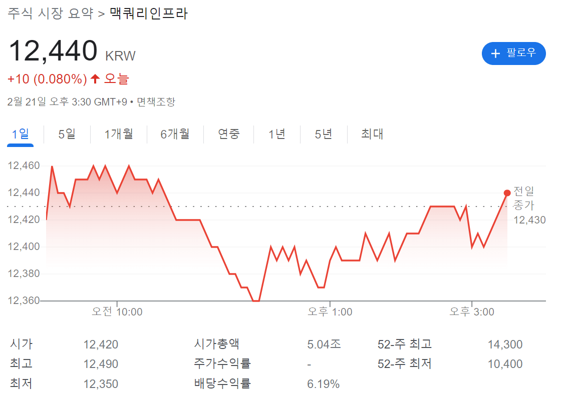 맥쿼리인프라 2023년 2월 21일 주가