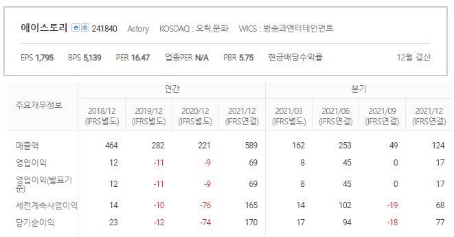 에이스토리-한한령해제-관련주