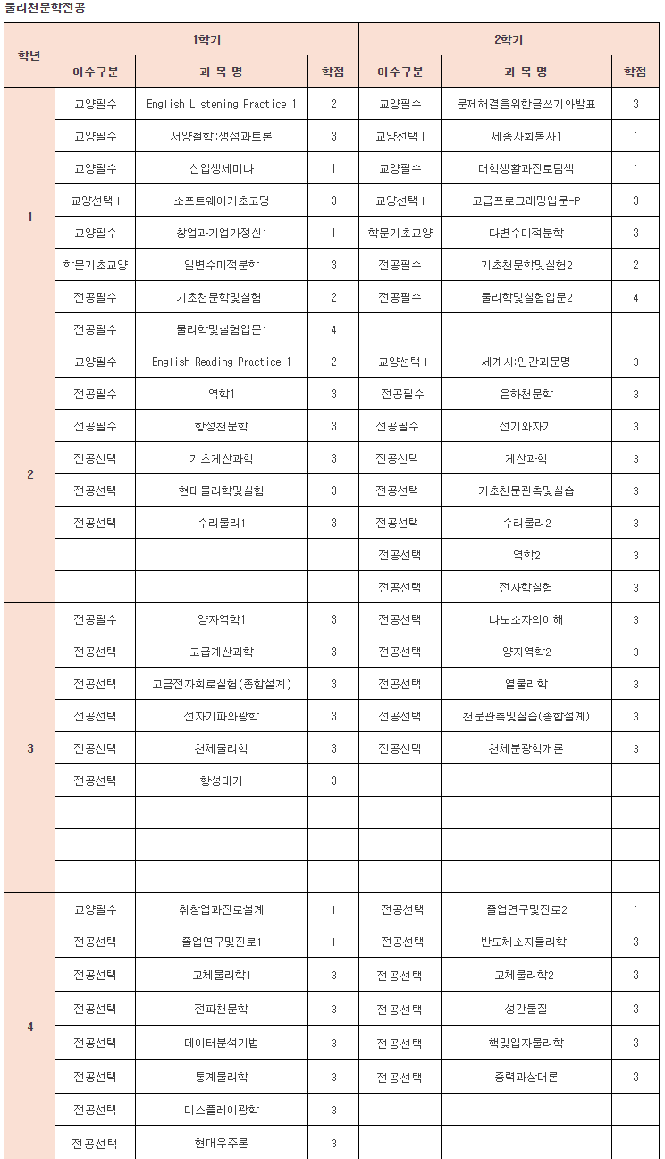 천문학과 학과 탐방