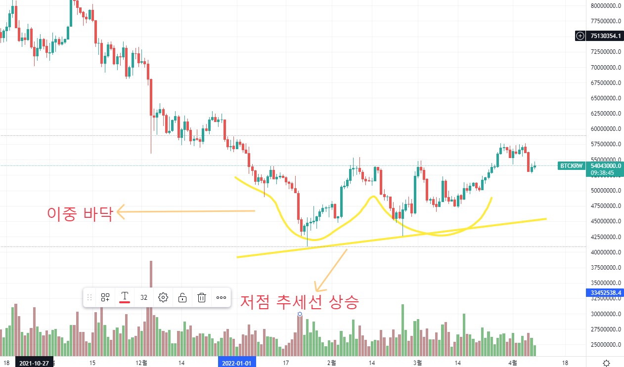  비트코인 시세에 따른 알트코인 대장 이더리움 전망 분석
