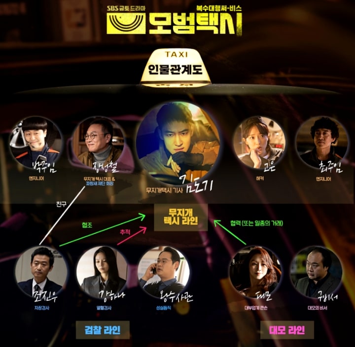  모범택시 등장인물 관계도, 몇부작 + 이제훈 논란