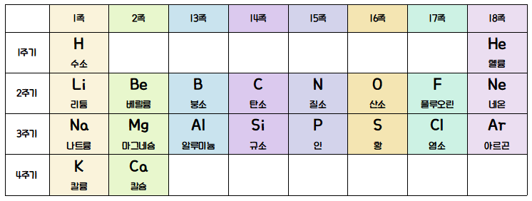 이온식