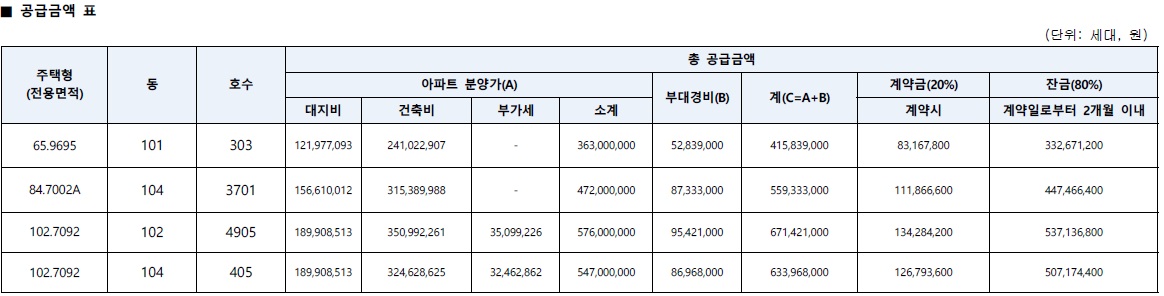동탄역롯데캐슬무순위-10