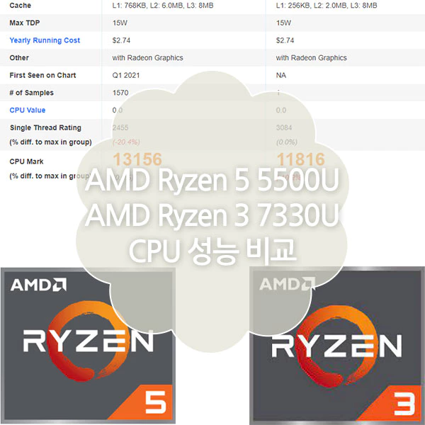AMD 라이젠 5 5500U VS AMD 라이젠 3 7330U CPU 성능비교