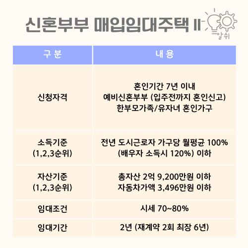 신혼부부-매입임대주택2