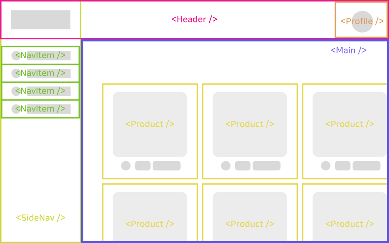  react component props 