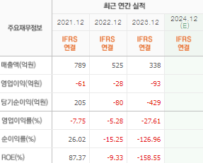 성안머티리얼스 주가 전망 목표주가 배당금