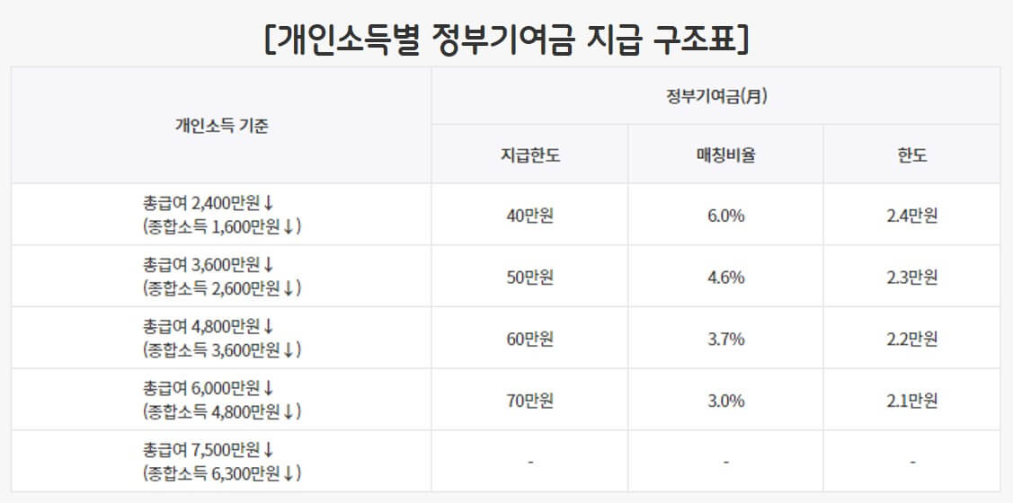 &#39;청년도약계좌&#39; 신청방법 총정리
