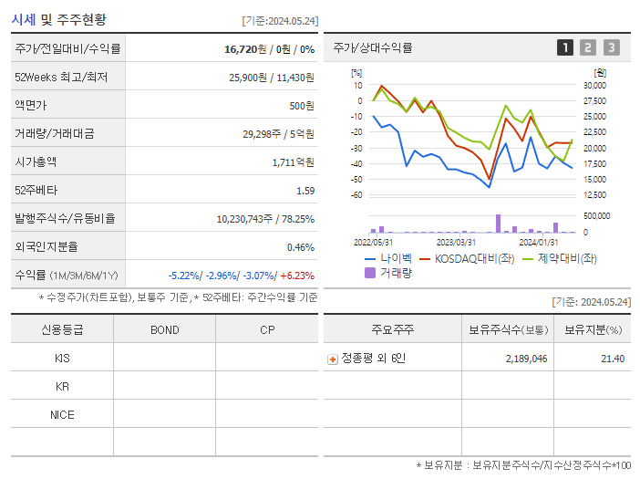 나이벡_기업개요