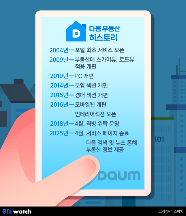 다음 부동산 페이지 히스토리