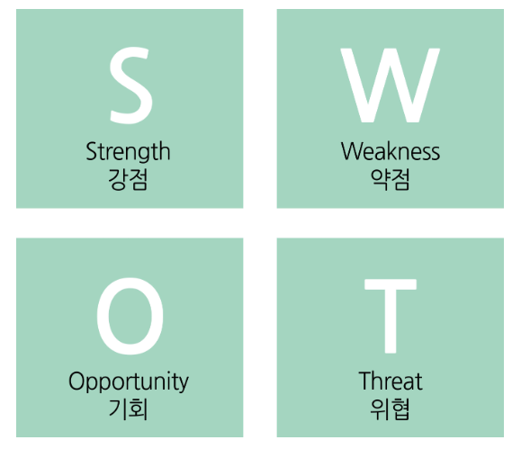 벤치마킹 SWOT전략