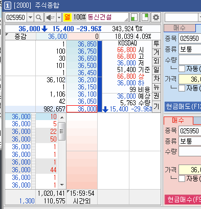  동신건설 하한가 맞았을까 ? 그리고 동신건설 왜 올랐었을까? 알아보자.