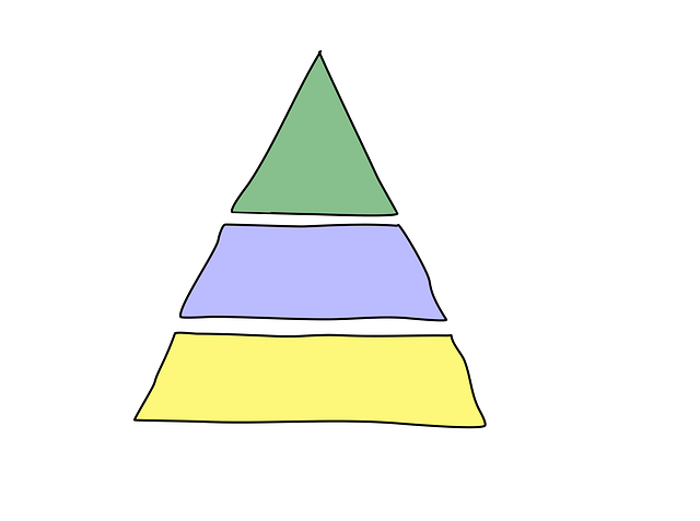 직급 피라미드