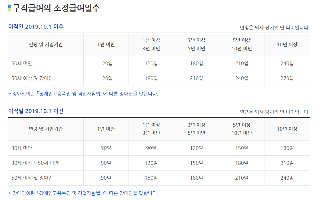 실업급여 일수