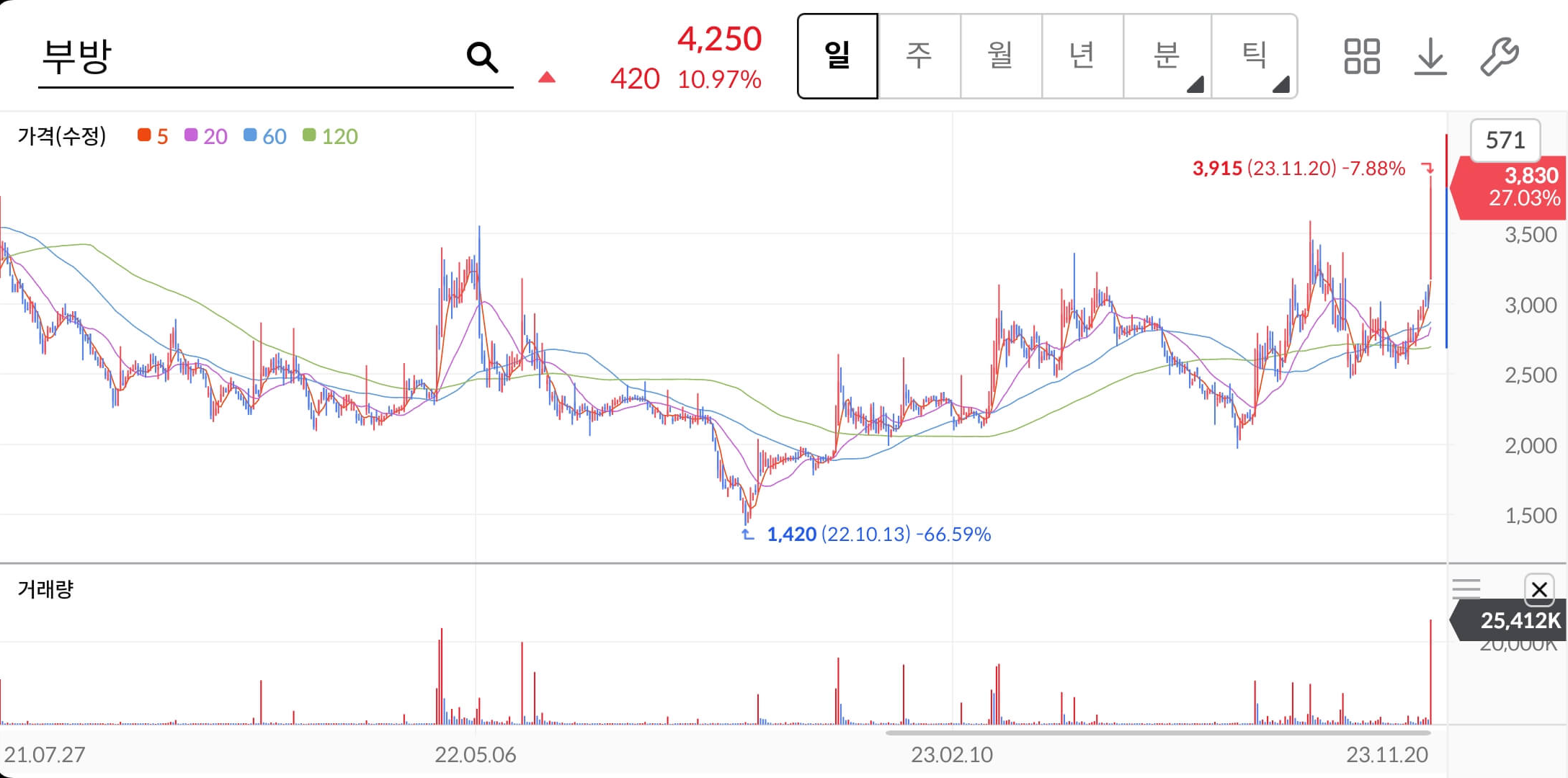 부장-주가-전망-한동훈-관련주-알아보기